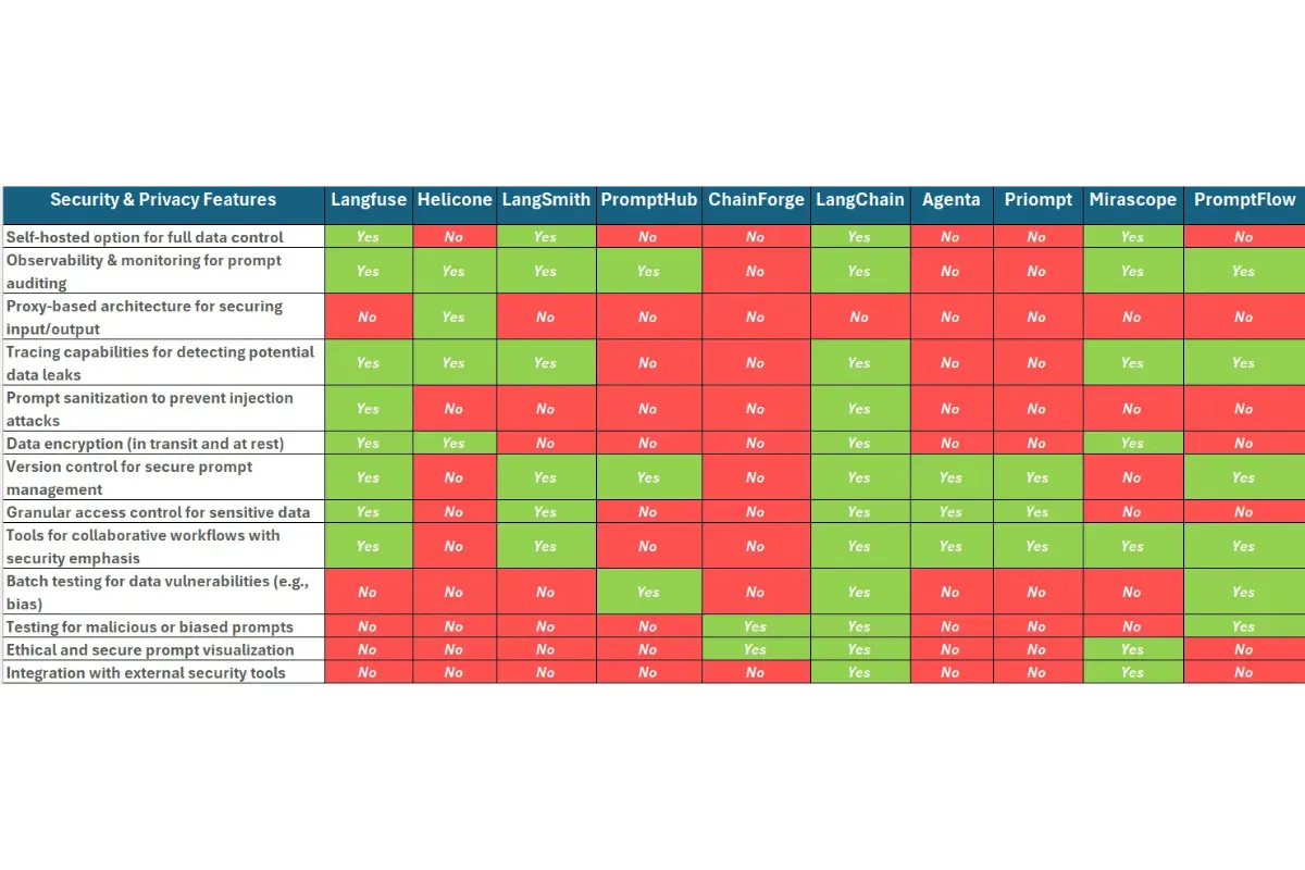 Can Langfuse Deliver on SPML Goals? Discover the Answer Here!